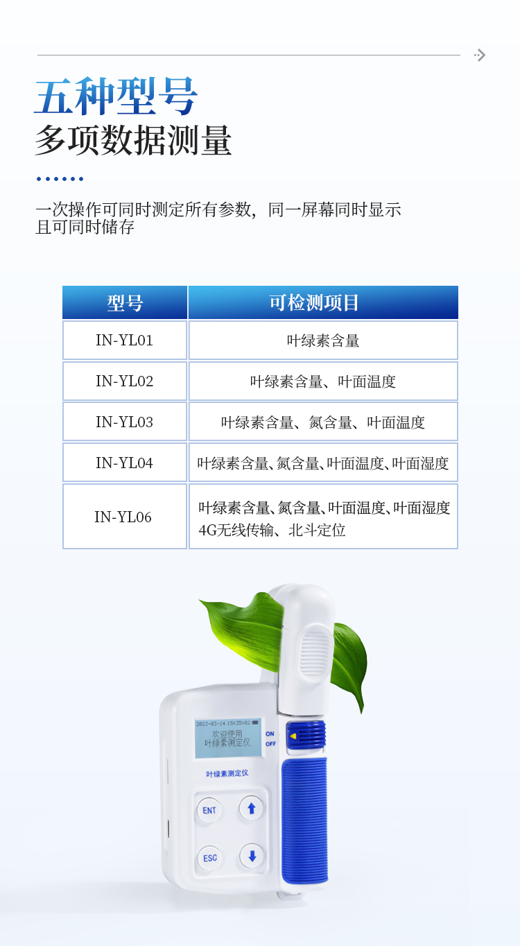 叶绿素仪 叶绿素仪