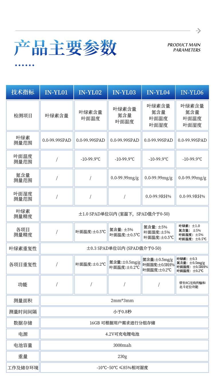 叶绿素仪 叶绿素仪